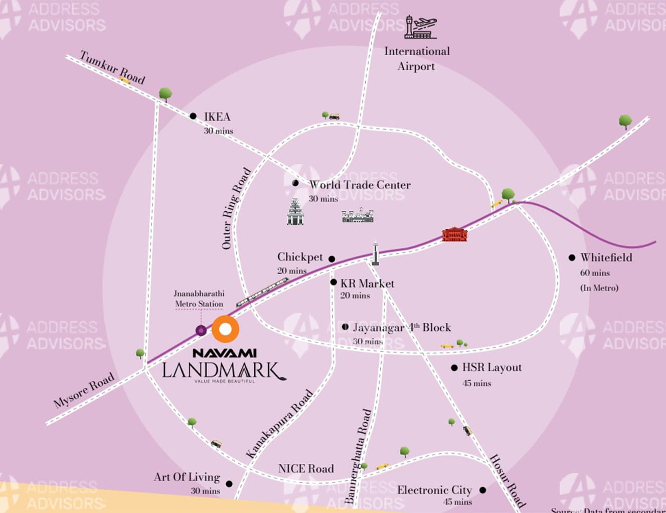 Navami Landmark in RR Nagar